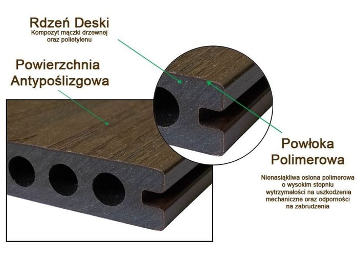 PROTOTYP STRUKTURA PREMIUM przekrój