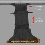 Wspornik Tarasowy Regulowany Samopoziomujący Pod Płyty ETP Flex 150-230mm