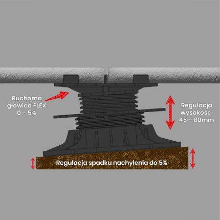 Wspornik Tarasowy Regulowany Samopoziomujący Pod Płyty ETP Flex 45-80mm