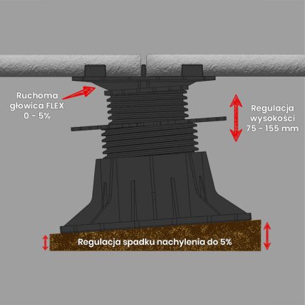 Wspornik Tarasowy Regulowany Samopoziomujący Pod Płyty ETP Flex 75-156mm