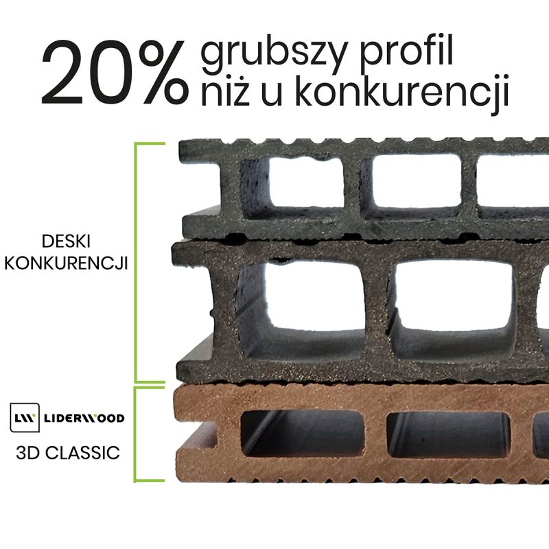 deska 3D classic liderwood przekrój profil deski