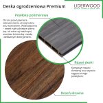 Deska Ogrodzeniowa Premium Antracyt 162 x 20 mm – dł. 1 m - obrazek 4